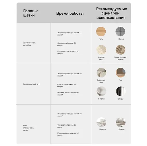 Пилосос акумуляторний Xiaomi Vacuum Cleaner G20 - фото 10