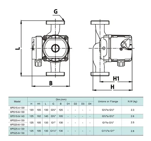 Циркуляционный насос Shimge XPS 25-6-130 - фото 3