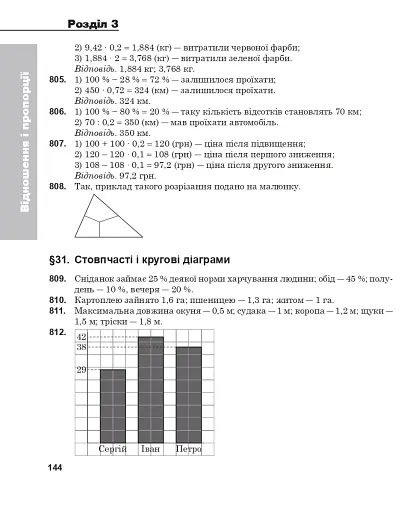 Повні розв’язки за підручником Математика. 6 клас (автор Істер О.С.) - фото 7