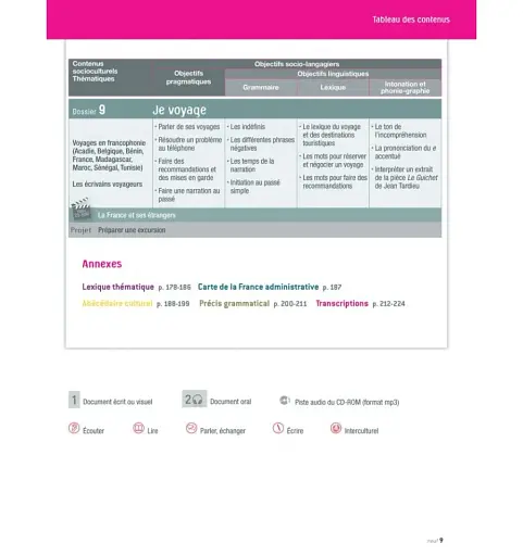 Alter Ego + Livre De L'eleve + CD-ROM (B1) - фото 6