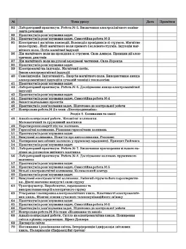 Фізика. Астрономія. 11 клас. I семестр. Рівень стандарту - фото 3