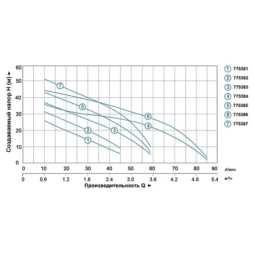 Відцентровий насос Leo 3.0 AJm60 775383 - фото 2