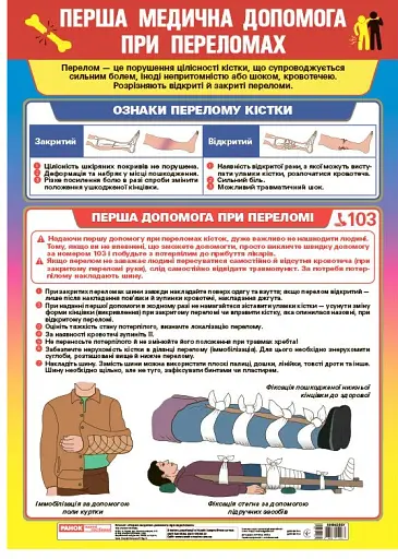 Перша медична допомога при переломах. Плакат