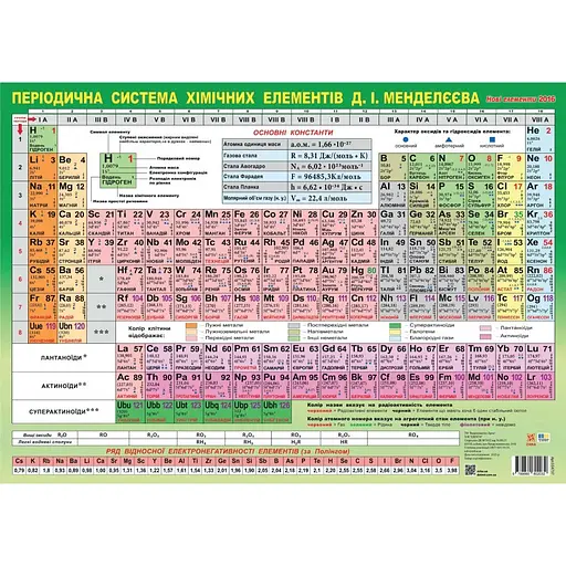 Плакат Zirka Таблиця Менделєєва А2 (554737)