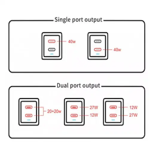 Блок зарядний адаптер живлення 3 порти Home Charger 40 W GaN 2 PD Veron TC-35 - фото 3