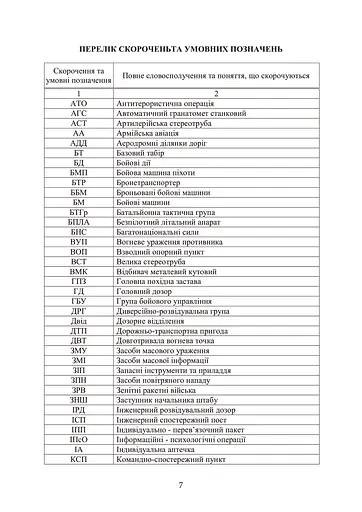Безпека бою (командирам підрозділів, військовослужбовцям) - фото 6