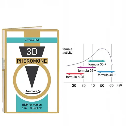 Духи женские с феромонами Aurora 3D Pheromone formula 35+ 1 мл - фото 2