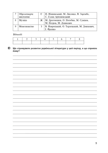 Українська література. Робочий зошит. 10 клас - фото 4