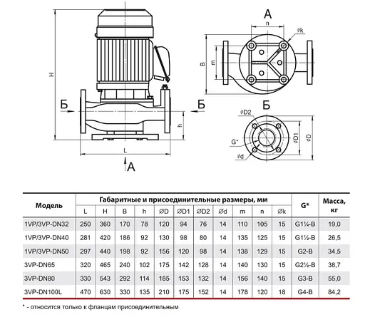 Циркуляционный насос NPO 3VP-DN50 - фото 3