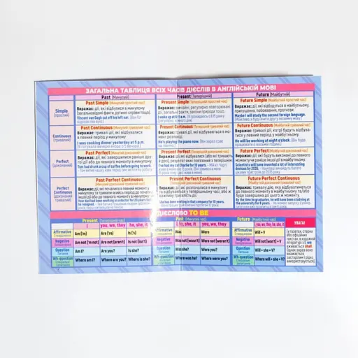 Шпаргалка школьная «Английский язык 7-11 класс» Ранок 10144015 - фото 4