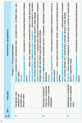 Фізика 11 клас. Календарно-тематичний план. Рівень стандарту - фото 4