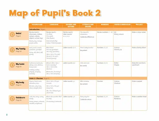 Pippa and Pop. Level 2. Teacher's Book With Digital Pack British English - фото 3