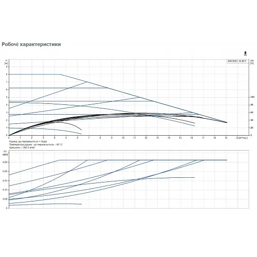 Циркуляційний насос Grundfos Magna1 40-80 F 220 (99221303) - фото 3