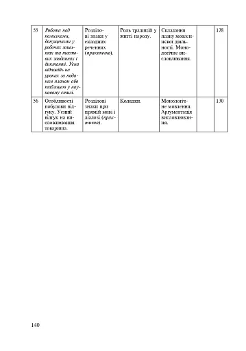 Українська мова у текстах. Робочий зошит. 5 клас. 1-й семестр - фото 7