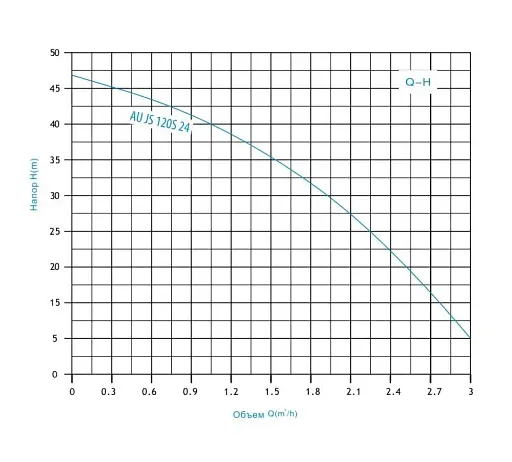 Насосная станция Zegor AU-JS-120S-24S 1,1 кВт 24 л 30412 - фото 6