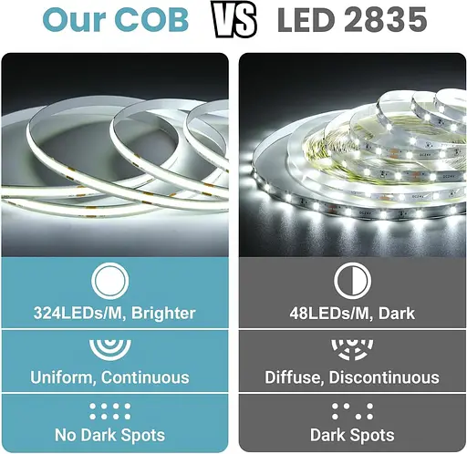 Світлодіодна стрічка COB з пультом 65,6 футів 6500K денне світло Біле - фото 4