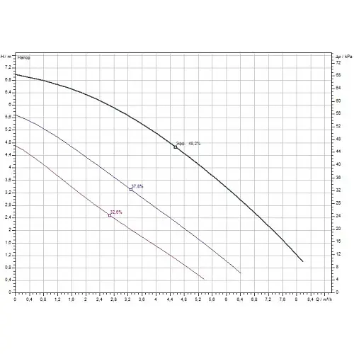 Циркуляционный насос Wilo TOP-S 25/7 DM PN10 (2048321) - фото 3
