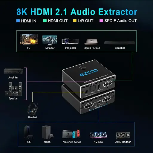 Аудиоэкстрактор Ezcoo 4K@120Hz HDMI Audio Extrector Сплиттер для HDMI-источник, аудиоконвертер для HDMI - фото 7