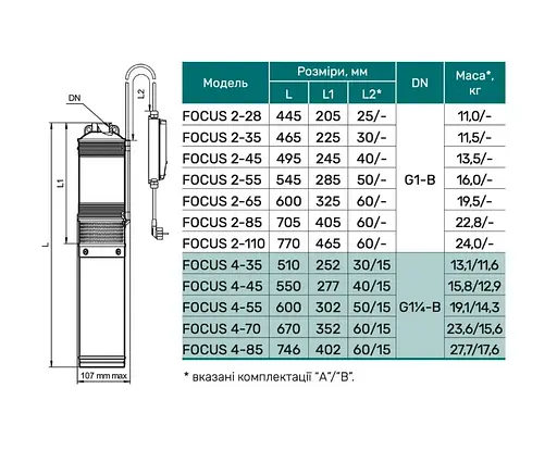 Свердловинний насос NPO FOCUS 4-85 + кабель 15м - фото 3
