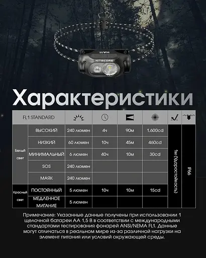 Налобний ліхтар Nitecore HA11 1хАА 240лм з білим та червоним світлом - фото 9