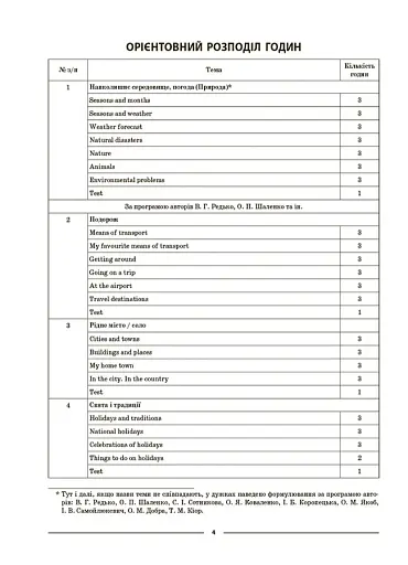 Матеріали до уроків. Англійська мова. 5 клас. Частина 2 - фото 5