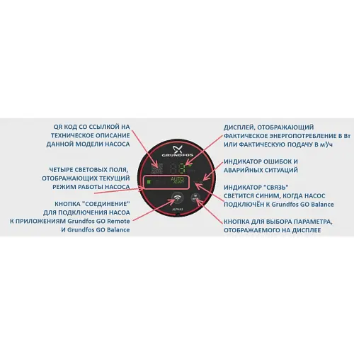 Циркуляционный насос Grundfos Alpha3 25-80 180 (99371961) - фото 8