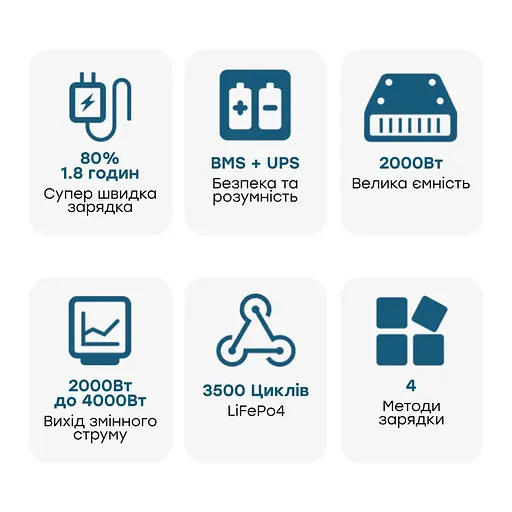 Портативна зарядна станція OUKITEL P2001E 2000W 2000Wh (42-00098) - фото 5