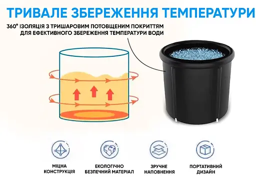 Каркасная ледяная крио ванна EasyFit круглый оздоровительный бассейн (EF-2306) - фото 2