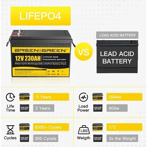 Акумулятор Basen Green LiFePO4 12V 12.8V/230Ah/2944Wh (BG-12230) [125466] - фото 9