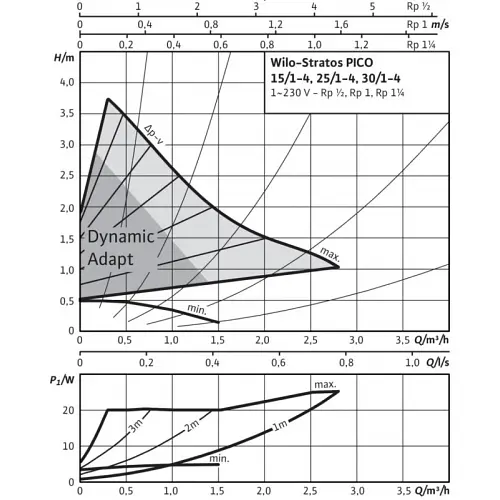 Циркуляционный насос Wilo Stratos PICO 25/1-4 180 (4216612/ст.4132462) - фото 4
