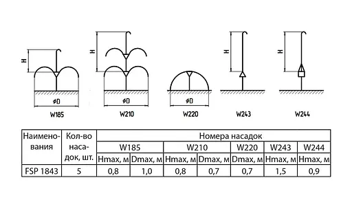 Насос для фонтану Sprut FSP 1843 - фото 2