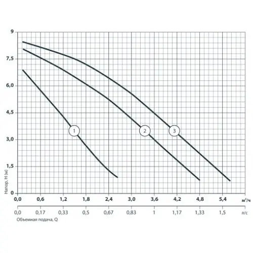 Циркуляційний насос Sprut GPD 25-8S-180 (122110) - фото 3