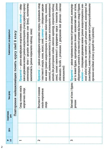 Хімія 9 клас. Календарно-тематичний план - фото 3