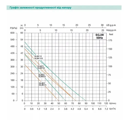 Відцентровий насос Shimge SGJW 75S, 0.75 кВт, Нmax=41 м, Qmax=75 л/хв - фото 3