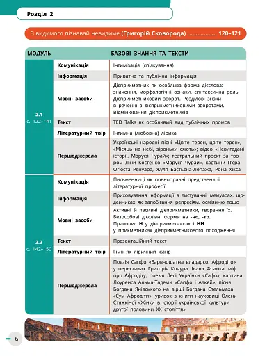 Українська мова, українська та зарубіжна літератури. 8 клас. Інтегрований курс. Підручник. Частина 1 - фото 3