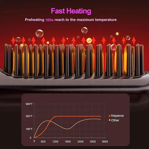 Беспроводной мини-выпрямитель для волос Mindrain 230 г - фото 5