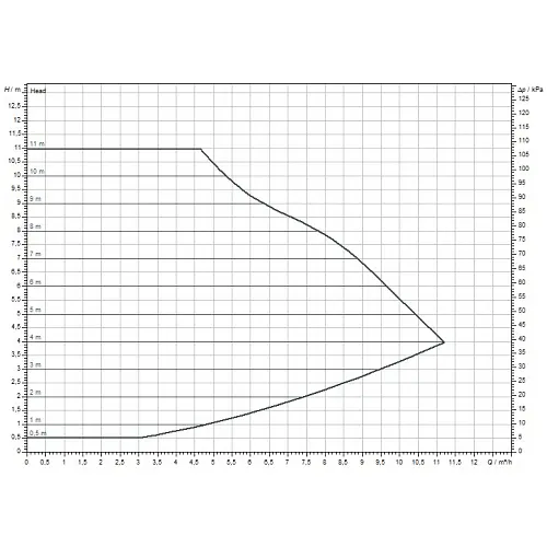 Циркуляційний насос Wilo Yonos MAXO 30/0,5-12 (2120644) - фото 3
