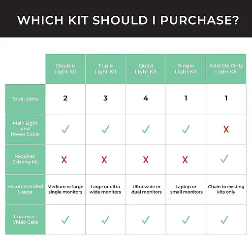 Освещение видеоконференций HumanCentric – освещение веб-камеры для потоковой передачи, светодиодный монитор и освещение - фото 2