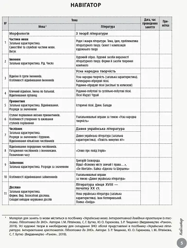 Українська література. Інтерактивний довідник-практикум із тестами. Підготовка до ЗНО - фото 4