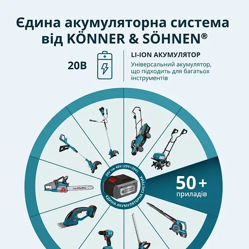 Цепная пила аккумуляторная Konner & Sohnen (KS MCS20V-8 CASE) в кейсе - фото 12