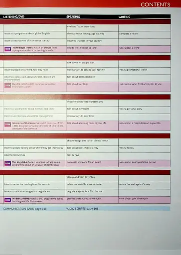 Speak Out. Student's Book + Active Book + Digital Resources + MEL - фото 6