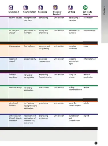 Laser. Student's Book B1 + CD Rom + Macmillan Practice Online - фото 5