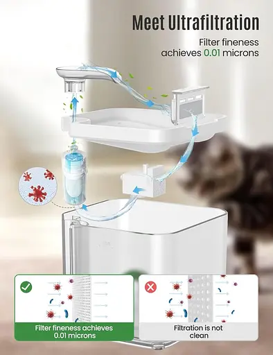 Ультратихий фонтан Petiigo Cat Water Fountain 85 унцій для хатніх тварин, поїльник для тварин - фото 2