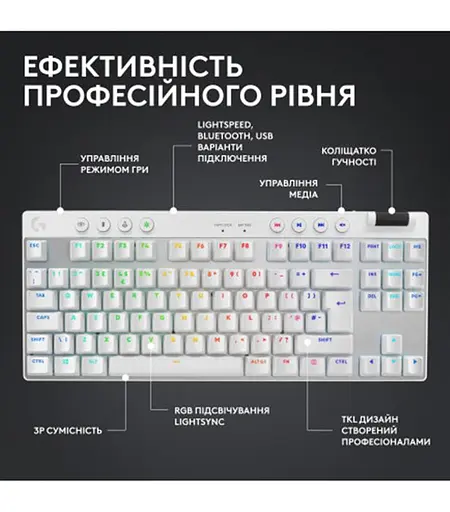 Клавiатура бездротова Logitech G Pro X TKL Lightspeed White Tactile (920-012148) - фото 5