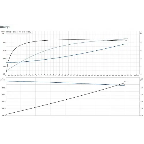 Поверхневий насос Grundfos CR15-03 A-F-A-E-HQQE 3x (96501894) - фото 4