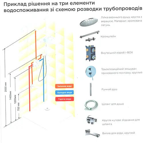 Трехпозиционный скрытый смеситель для ванны/душа (круглый) Saneko CM-11.RN-300-01 - фото 5