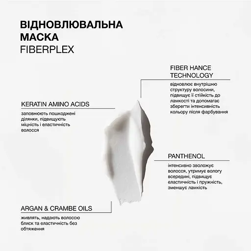 Маска для поврежденных и крашеных волос Triology. Fiberplex восстановительная 330 г - фото 3