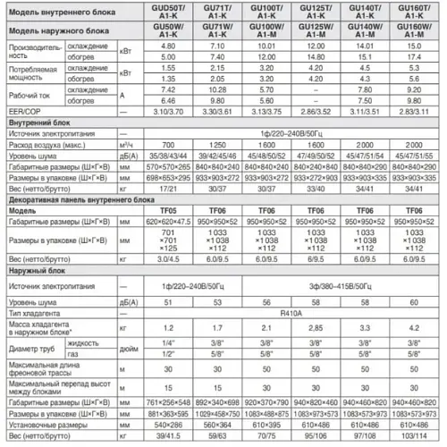 Кондиціонер Gree GU125T/A1-K/GU125W/A1-M U-Match - фото 6