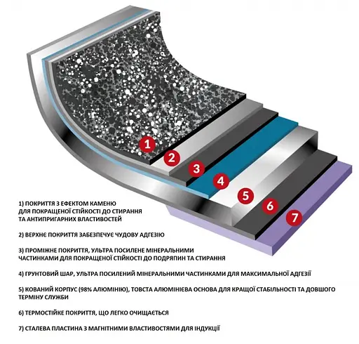 Кастрюля Flonal Dura Induction 2,4 л с крышкой (DUICV2030) - фото 3