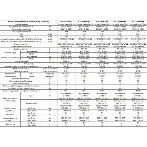 Кондиционер Digital DAC-i 18SWT2 Scandinavian Winter - фото 6